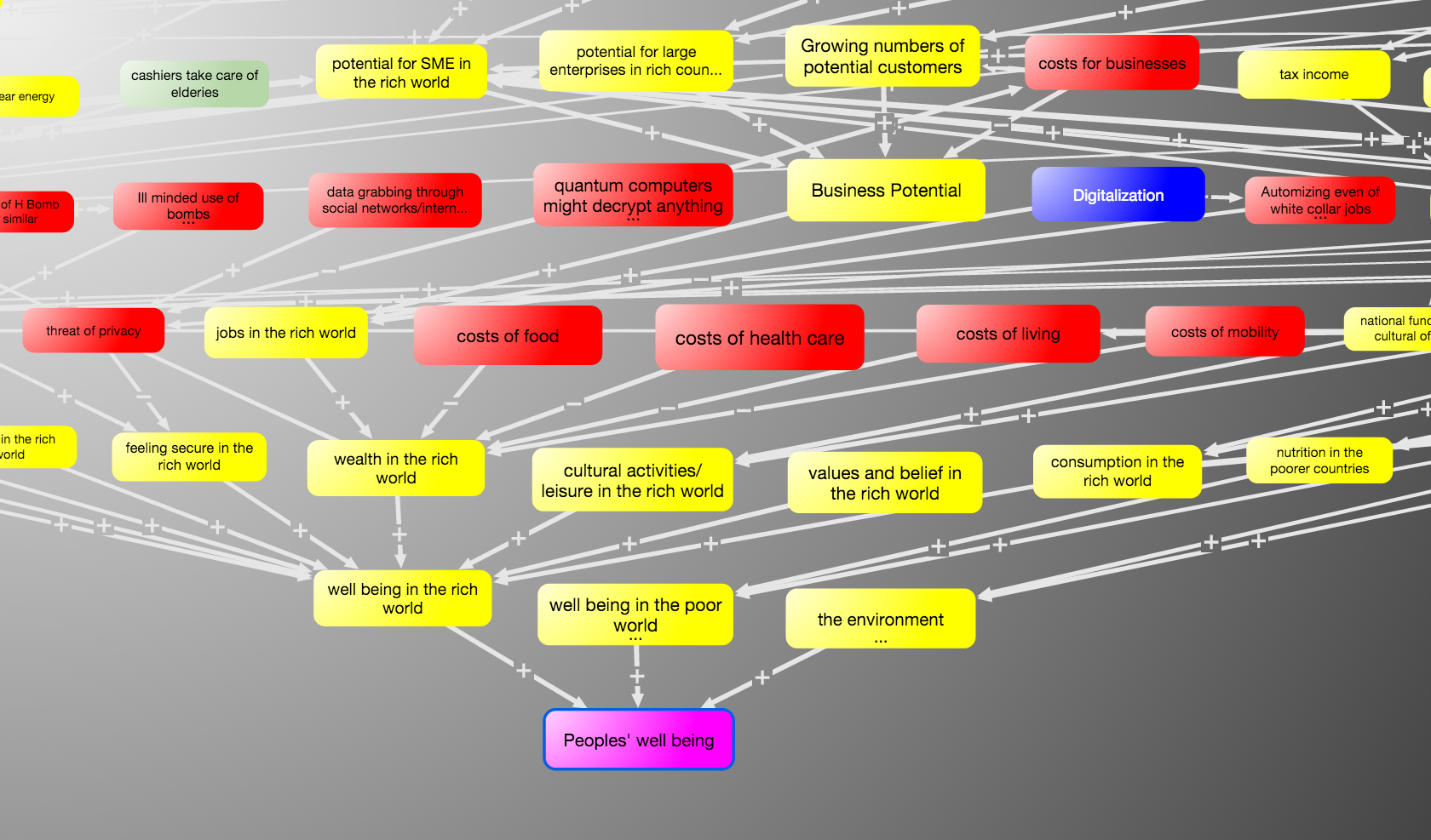 Open Source Horizon Scanning Trend Forecast Foresight Model (1 ...